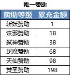 1912yx《弑之神》vip系统介绍