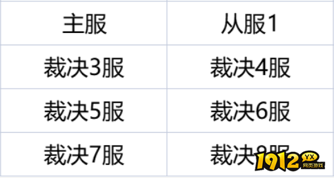 1912yx《弑之神》11月20日合服公告