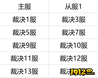 1912yx《弑之神》11月27日合服公告