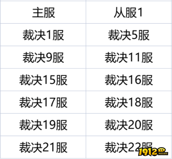 1912yx《弑之神》12月4日合服公告