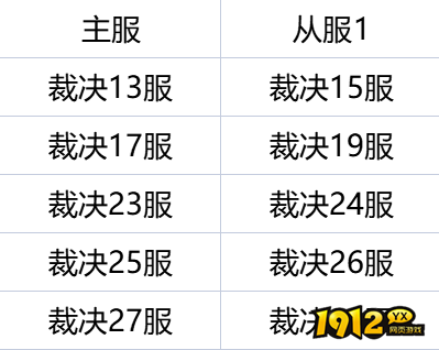 1912yx《弑之神》12月11日合服公告