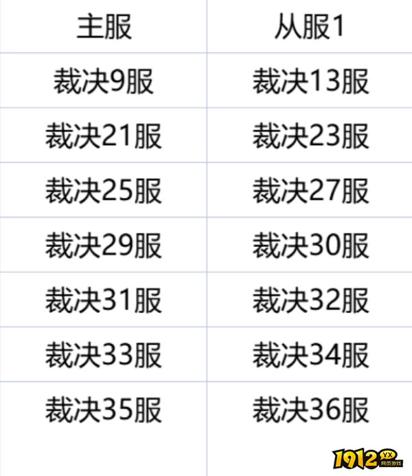 1912yx《弑之神》12月18日合服公告
