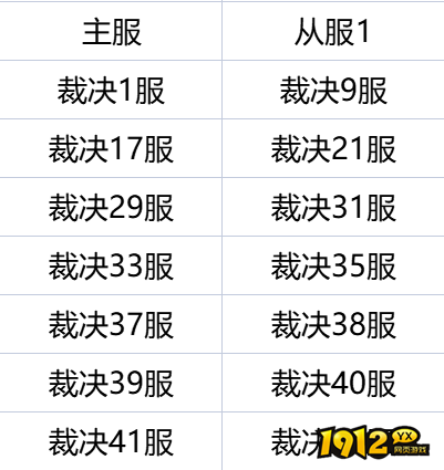 1912yx《弑之神》12月25日合服公告