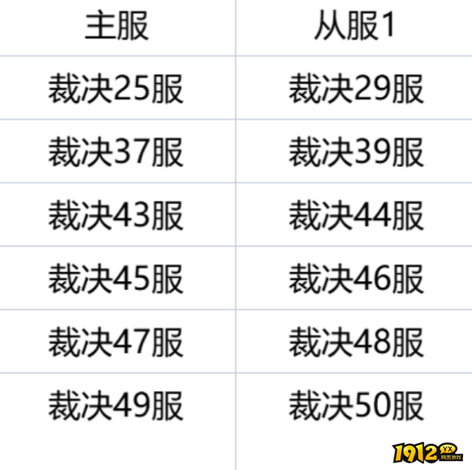 1912yx《弑之神》01月01日合服公告