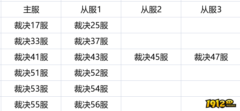 1912yx《弑之神》1月8日合服公告