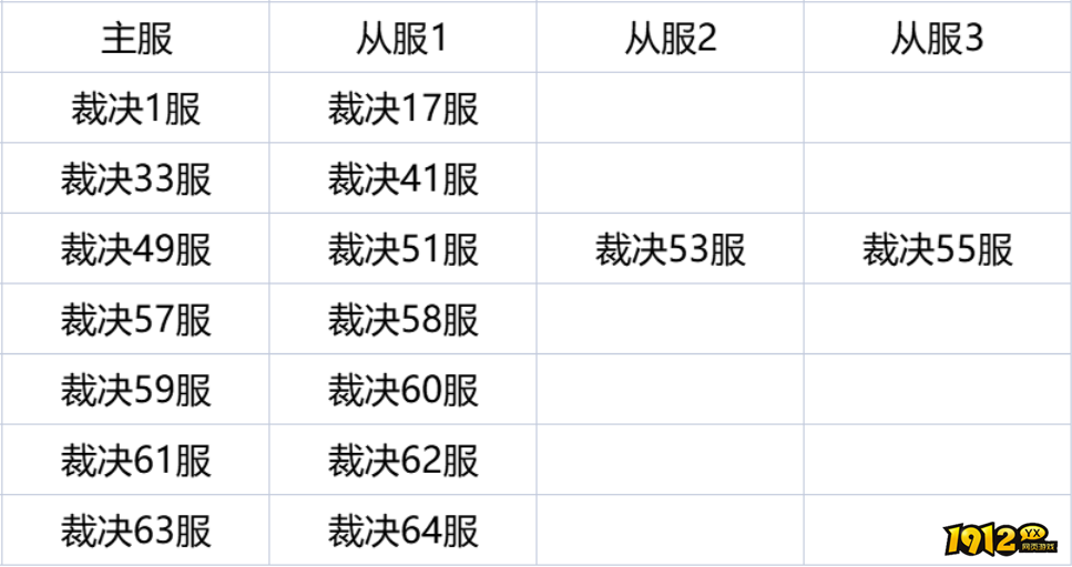 1912yx《弑之神》1月15日合服公告 1912yx《弑之神》1月15日合服公告