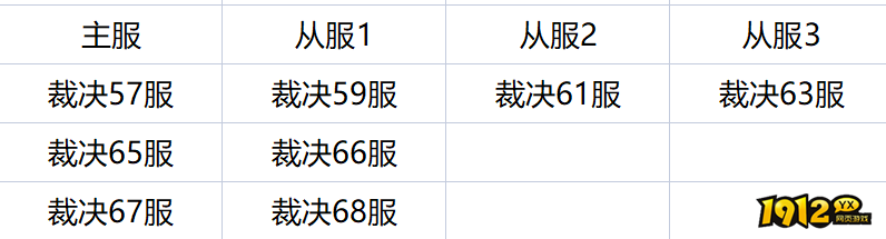 1912yx《弑之神》 1912yx《弑之神》